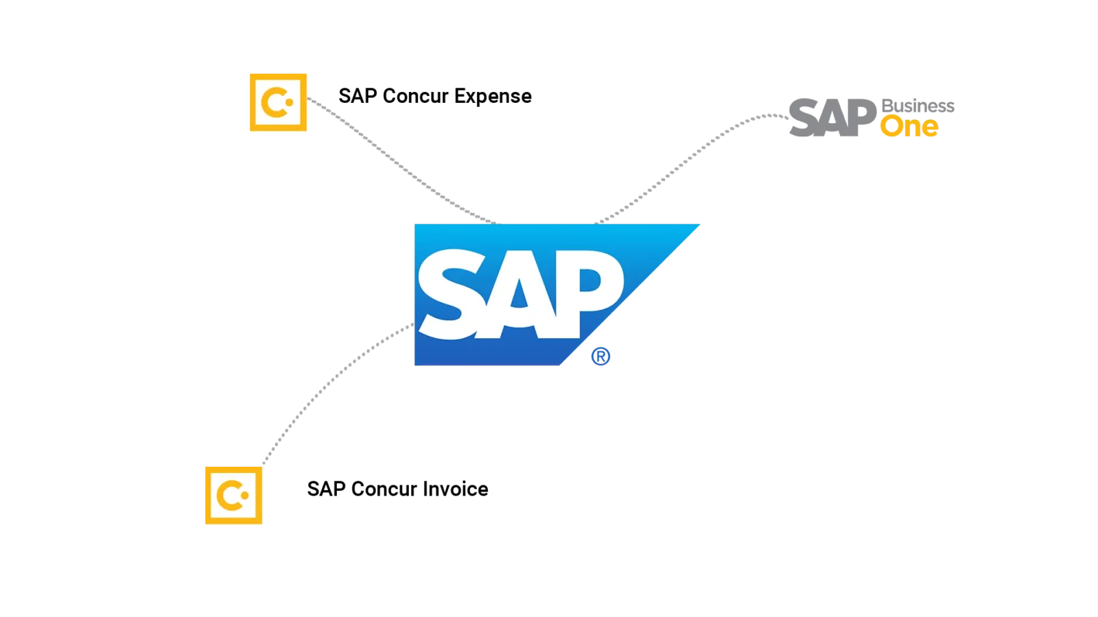 SAP Map