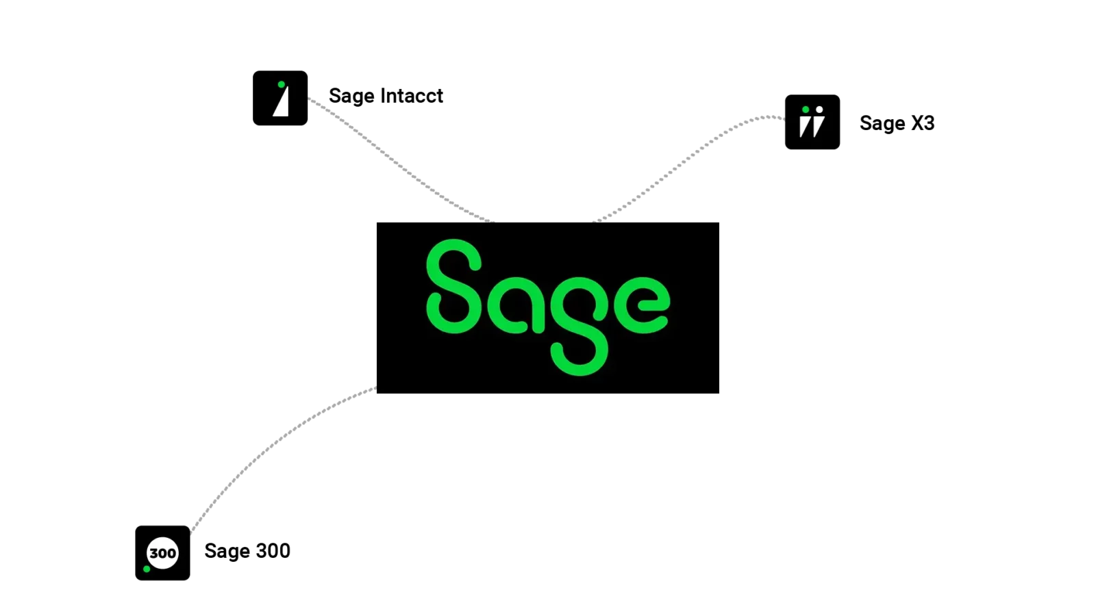 Sage Product Map