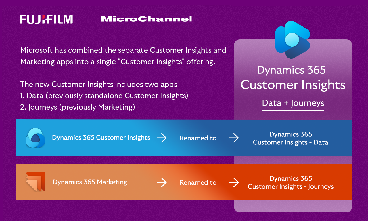 Diagram of the new Microsoft Dynamics 365 Customer Insights
